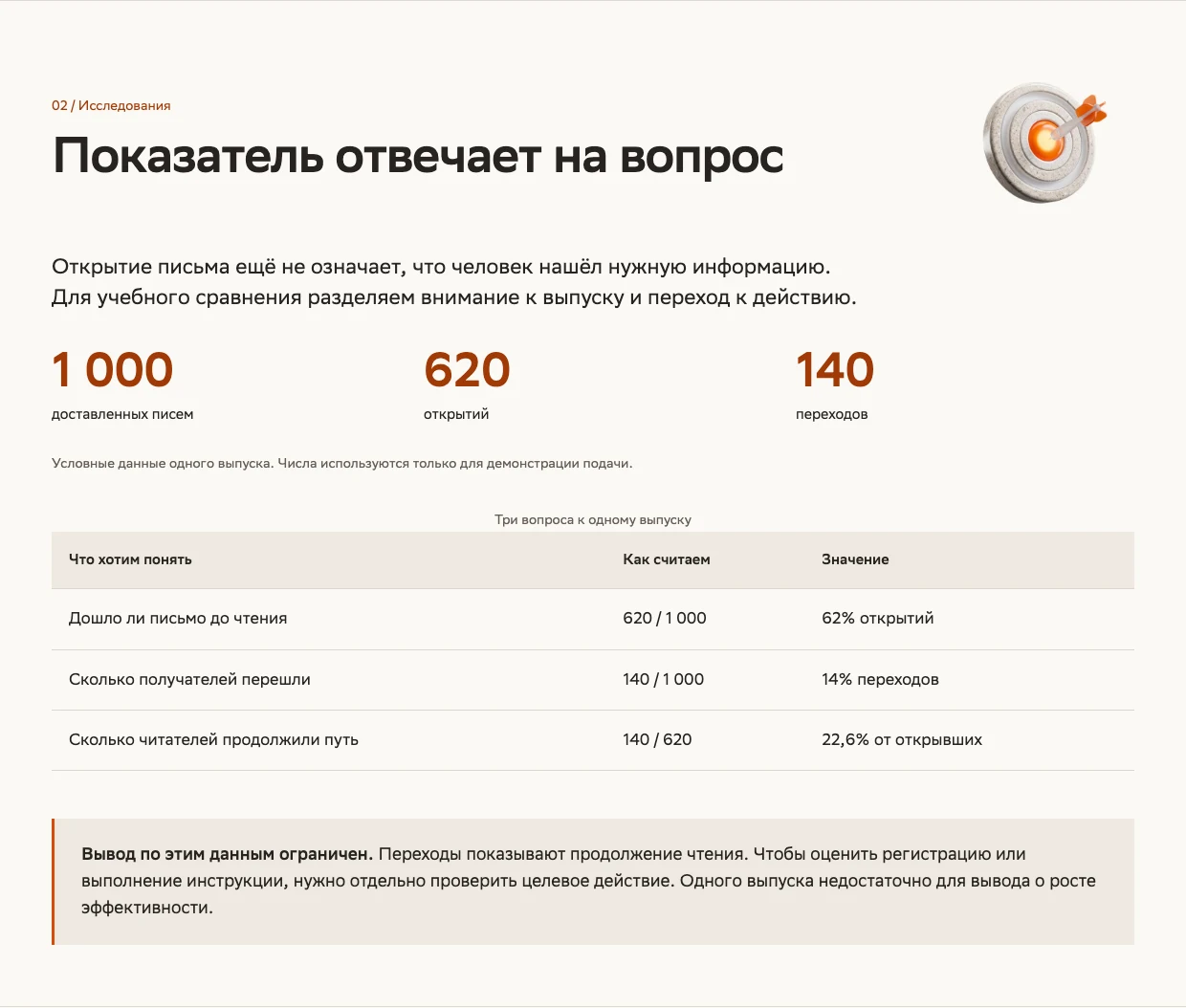 Таблица и показатели демонстрационного выпуска