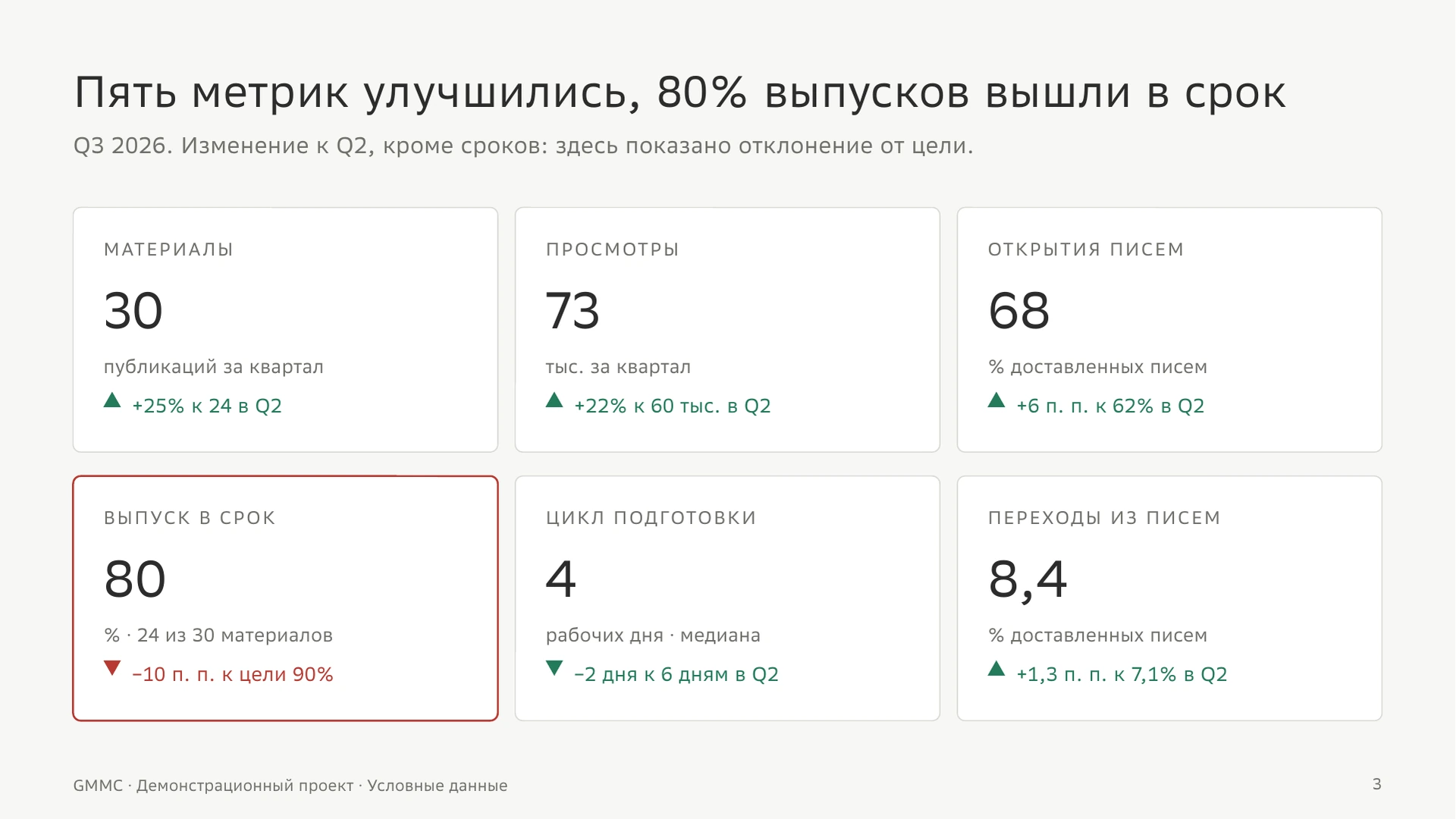 Шесть показателей коммуникаций: значения, единицы и сравнение
