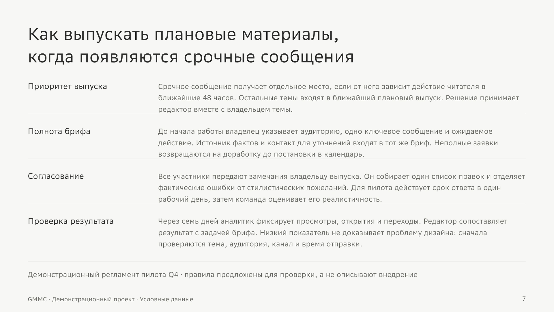 Плотный регламент из четырёх содержательных разделов и длинного заголовка