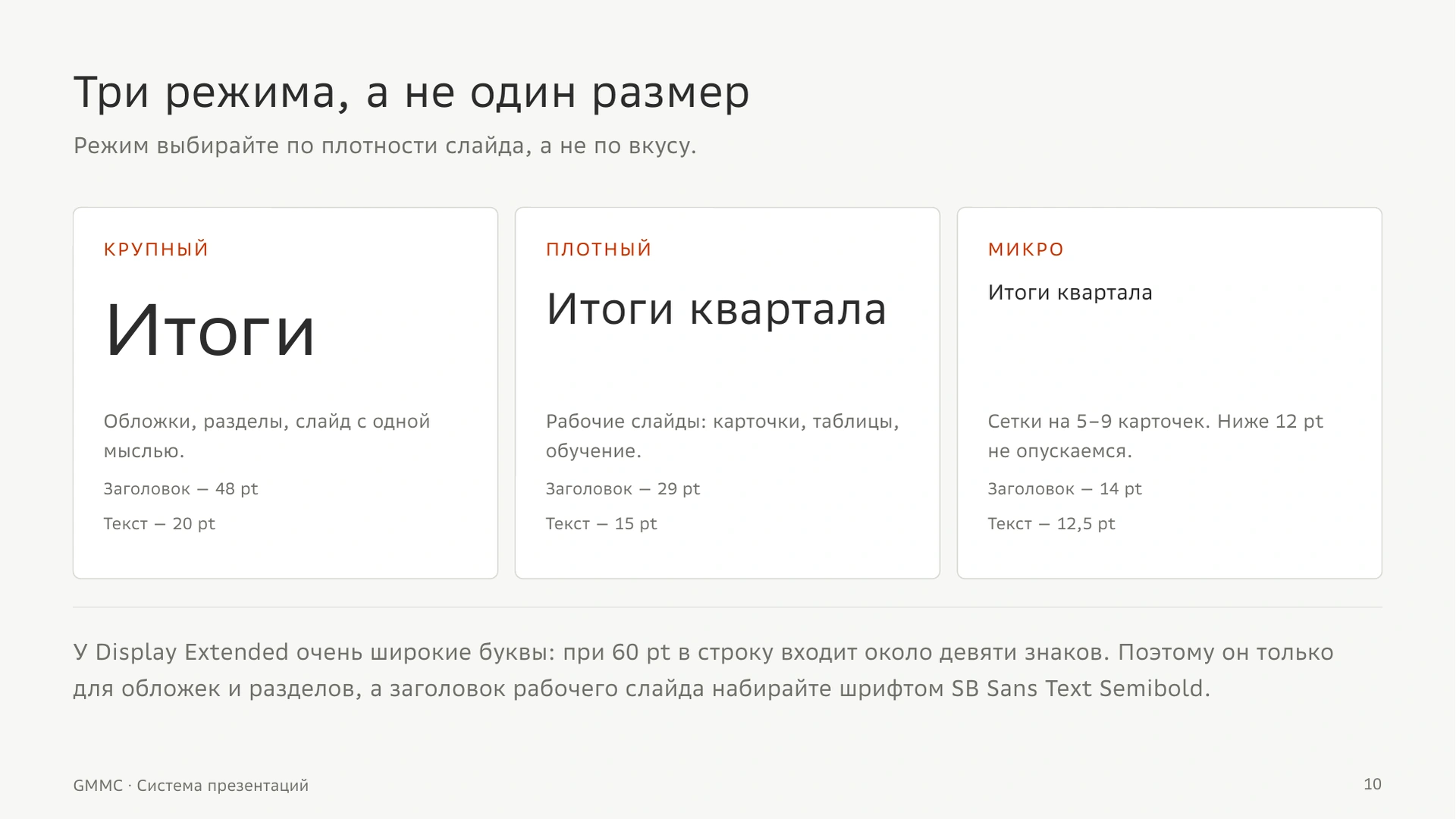 Типографика: режимы плотности информации
