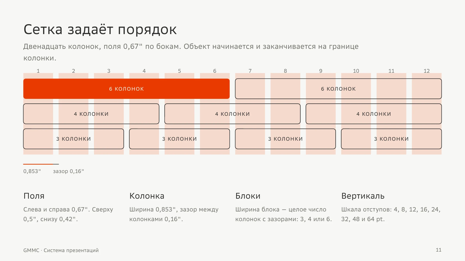 Сетка и правила расположения элементов