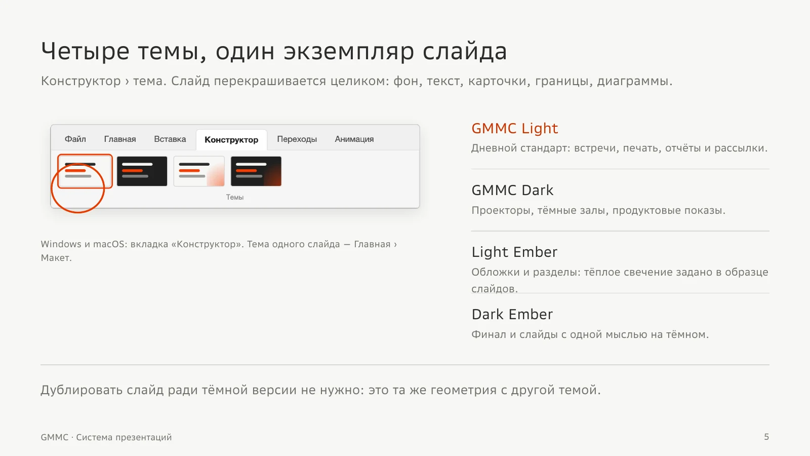 Четыре темы и единая геометрия слайда