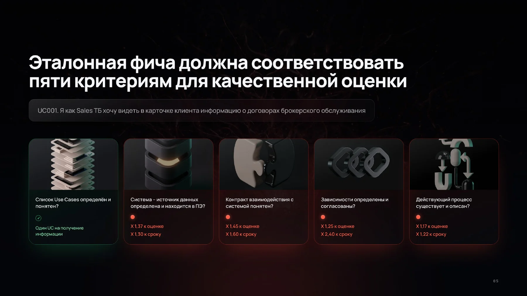 Пять критериев качественной оценки